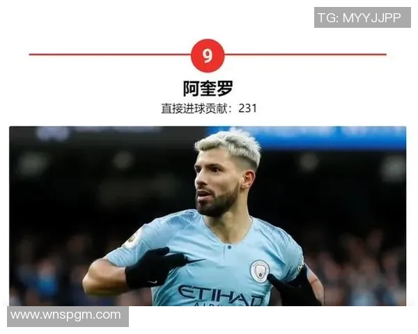 英超球队总进球数排行榜及球员贡献